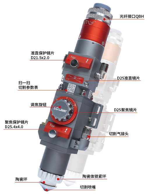 激光切割頭